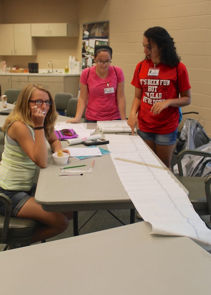 Students with 40 Foot data