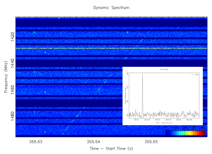 Dynamic spectrum of the FLAG bandpass showing the dispersed signal (diagonal line) and de-dispersed time series (inset) for a giant pulse from the original millisecond pulsar PSR B1937+21.