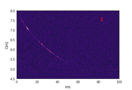 Single image of a Fast Radio burst (FRB) captured by Breakthrough Listen using the Green Bank Telescope.