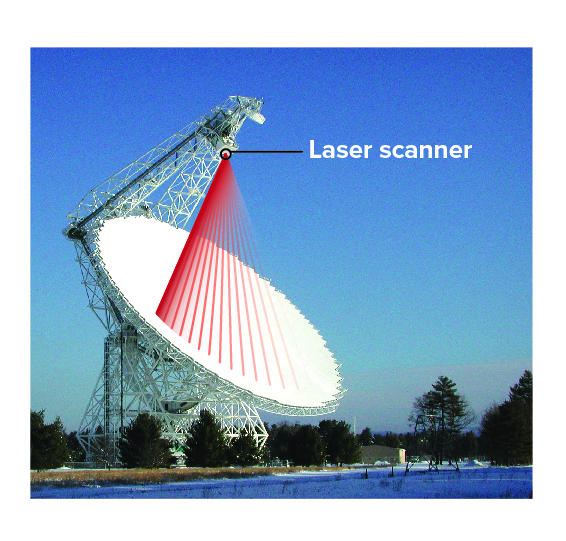 GBT Upgrade to Sharpen Telescope’s Vision