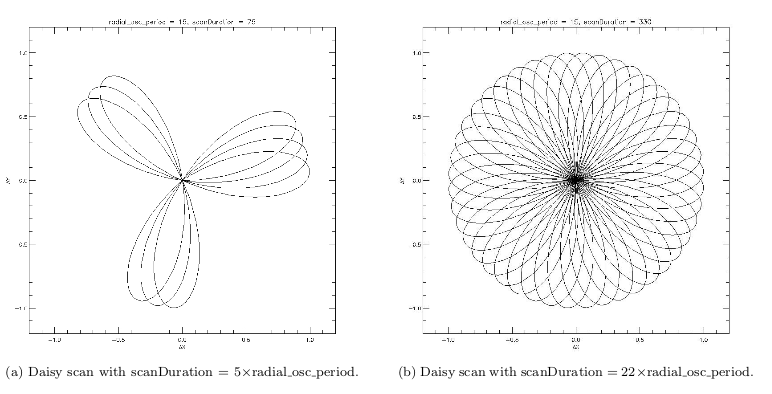 daisy explanation