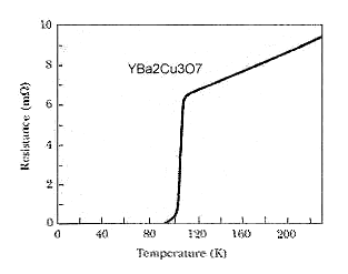 Superconductor example