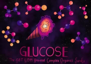 GLUCOSE — The GBT L1544 Unbiased Complex Organics SurvEy