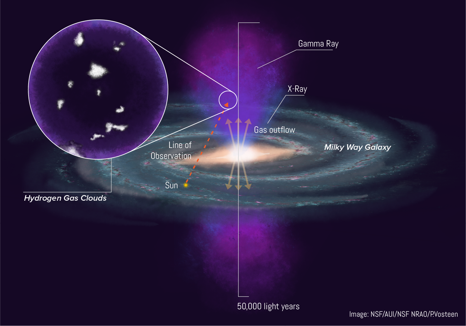Galactic Mystery: How “Ice Cubes” Survive in the Milky Way’s Blazing Bubbles